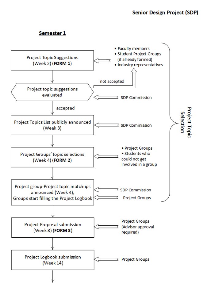 sdp-flow-chart-en-sm-1 sdp-flow-chart-en-sm-1