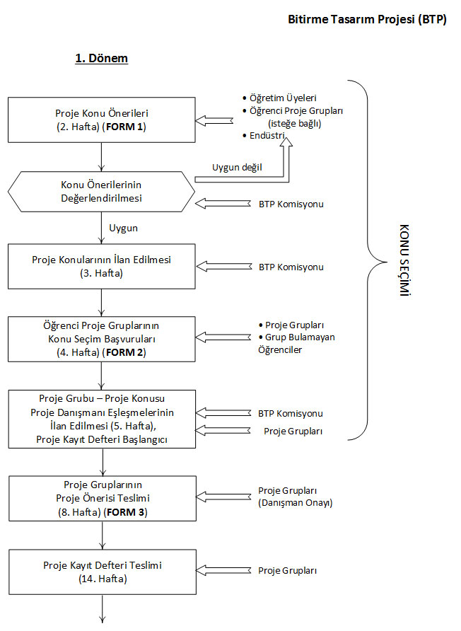 sdp-flow-chart-tr-sm-1 sdp-flow-chart-tr-sm-1