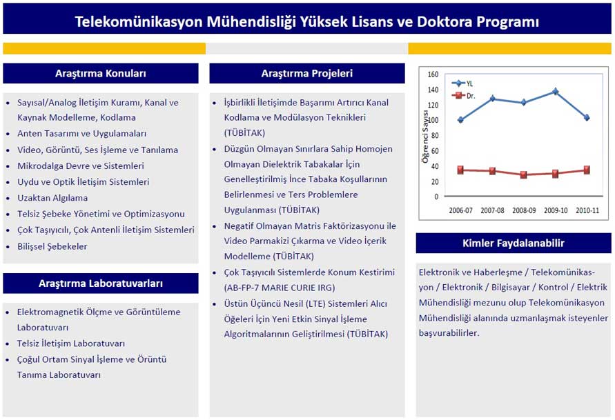 telekomunikasyon-lisansustu telekomunikasyon-lisansustu
